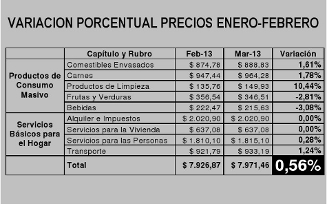 Tabla del cesyac